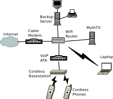 Diagram of home network